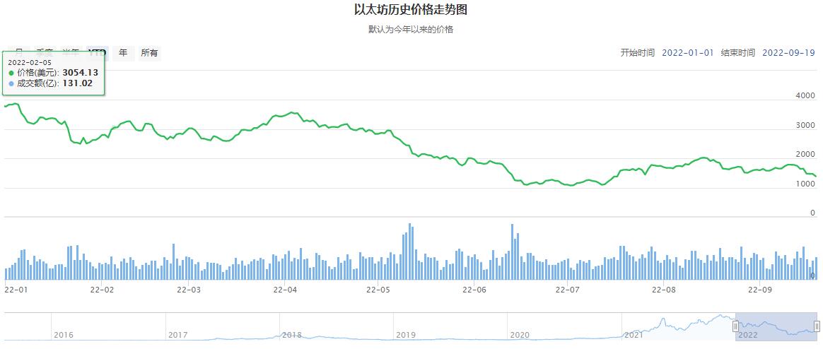 th历史价格行情走势（最高的时候是多少）